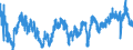 Indicator: Employment expectations indicator over the next 3 months / Seasonal adjustment: Seasonally adjusted data, not calendar adjusted data / Unit of measure: Index / Geopolitical entity (reporting): Luxembourg