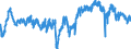 Indicator: Employment expectations indicator over the next 3 months / Seasonal adjustment: Seasonally adjusted data, not calendar adjusted data / Unit of measure: Index / Geopolitical entity (reporting): Hungary