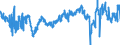 Indicator: Employment expectations indicator over the next 3 months / Seasonal adjustment: Seasonally adjusted data, not calendar adjusted data / Unit of measure: Index / Geopolitical entity (reporting): Malta