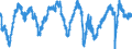Indicator: Employment expectations indicator over the next 3 months / Seasonal adjustment: Seasonally adjusted data, not calendar adjusted data / Unit of measure: Index / Geopolitical entity (reporting): Netherlands