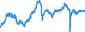 Indicator: Employment expectations indicator over the next 3 months / Seasonal adjustment: Seasonally adjusted data, not calendar adjusted data / Unit of measure: Index / Geopolitical entity (reporting): Poland