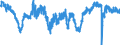 Indicator: Employment expectations indicator over the next 3 months / Seasonal adjustment: Seasonally adjusted data, not calendar adjusted data / Unit of measure: Index / Geopolitical entity (reporting): Portugal