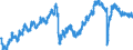 Indicator: Employment expectations indicator over the next 3 months / Seasonal adjustment: Seasonally adjusted data, not calendar adjusted data / Unit of measure: Index / Geopolitical entity (reporting): Slovenia