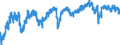 Indicator: Employment expectations indicator over the next 3 months / Seasonal adjustment: Seasonally adjusted data, not calendar adjusted data / Unit of measure: Index / Geopolitical entity (reporting): Slovakia