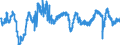 Indicator: Employment expectations indicator over the next 3 months / Seasonal adjustment: Seasonally adjusted data, not calendar adjusted data / Unit of measure: Index / Geopolitical entity (reporting): Finland