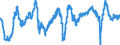 Indicator: Employment expectations indicator over the next 3 months / Seasonal adjustment: Seasonally adjusted data, not calendar adjusted data / Unit of measure: Index / Geopolitical entity (reporting): Sweden