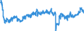 Indicator: Employment expectations indicator over the next 3 months / Seasonal adjustment: Seasonally adjusted data, not calendar adjusted data / Unit of measure: Index / Geopolitical entity (reporting): North Macedonia