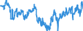 Employment expectations indicator over the next 3 months / Seasonally adjusted data, not calendar adjusted data / Index / Greece