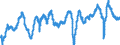Indicator: Employment expectations over the next 3 months - industry / Seasonal adjustment: Seasonally adjusted data, not calendar adjusted data / Unit of measure: Balance / Geopolitical entity (reporting): Euro area – 21 countries (from 2026)