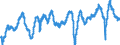 Indicator: Employment expectations over the next 3 months - industry / Seasonal adjustment: Seasonally adjusted data, not calendar adjusted data / Unit of measure: Balance / Geopolitical entity (reporting): Euro area – 20 countries (2023-2025)