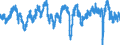 Indicator: Employment expectations over the next 3 months - industry / Seasonal adjustment: Seasonally adjusted data, not calendar adjusted data / Unit of measure: Balance / Geopolitical entity (reporting): Belgium