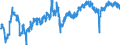 Indicator: Employment expectations over the next 3 months - industry / Seasonal adjustment: Seasonally adjusted data, not calendar adjusted data / Unit of measure: Balance / Geopolitical entity (reporting): Bulgaria