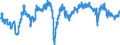Indicator: Employment expectations over the next 3 months - industry / Seasonal adjustment: Seasonally adjusted data, not calendar adjusted data / Unit of measure: Balance / Geopolitical entity (reporting): Czechia