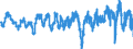 Indicator: Employment expectations over the next 3 months - industry / Seasonal adjustment: Seasonally adjusted data, not calendar adjusted data / Unit of measure: Balance / Geopolitical entity (reporting): Denmark