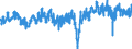 Indicator: Employment expectations over the next 3 months - industry / Seasonal adjustment: Seasonally adjusted data, not calendar adjusted data / Unit of measure: Balance / Geopolitical entity (reporting): Ireland