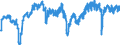 Indicator: Employment expectations over the next 3 months - industry / Seasonal adjustment: Seasonally adjusted data, not calendar adjusted data / Unit of measure: Balance / Geopolitical entity (reporting): Spain