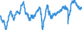Indicator: Employment expectations over the next 3 months - industry / Seasonal adjustment: Seasonally adjusted data, not calendar adjusted data / Unit of measure: Balance / Geopolitical entity (reporting): France