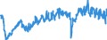 Indicator: Employment expectations over the next 3 months - industry / Seasonal adjustment: Seasonally adjusted data, not calendar adjusted data / Unit of measure: Balance / Geopolitical entity (reporting): Croatia