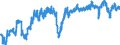 Indicator: Employment expectations over the next 3 months - industry / Seasonal adjustment: Seasonally adjusted data, not calendar adjusted data / Unit of measure: Balance / Geopolitical entity (reporting): Lithuania