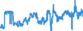 Indicator: Employment expectations over the next 3 months - industry / Seasonal adjustment: Seasonally adjusted data, not calendar adjusted data / Unit of measure: Balance / Geopolitical entity (reporting): Luxembourg