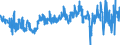 Indicator: Employment expectations over the next 3 months - industry / Seasonal adjustment: Seasonally adjusted data, not calendar adjusted data / Unit of measure: Balance / Geopolitical entity (reporting): Malta