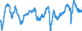 Indicator: Employment expectations over the next 3 months - industry / Seasonal adjustment: Seasonally adjusted data, not calendar adjusted data / Unit of measure: Balance / Geopolitical entity (reporting): Netherlands