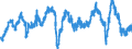 Indicator: Employment expectations over the next 3 months - industry / Seasonal adjustment: Seasonally adjusted data, not calendar adjusted data / Unit of measure: Balance / Geopolitical entity (reporting): Austria