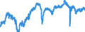 Indicator: Employment expectations over the next 3 months - industry / Seasonal adjustment: Seasonally adjusted data, not calendar adjusted data / Unit of measure: Balance / Geopolitical entity (reporting): Poland