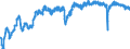 Indicator: Employment expectations over the next 3 months - industry / Seasonal adjustment: Seasonally adjusted data, not calendar adjusted data / Unit of measure: Balance / Geopolitical entity (reporting): Romania