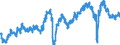 Indicator: Employment expectations over the next 3 months - industry / Seasonal adjustment: Seasonally adjusted data, not calendar adjusted data / Unit of measure: Balance / Geopolitical entity (reporting): Slovenia