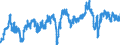 Indicator: Employment expectations over the next 3 months - industry / Seasonal adjustment: Seasonally adjusted data, not calendar adjusted data / Unit of measure: Balance / Geopolitical entity (reporting): Slovakia