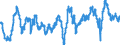 Indicator: Employment expectations over the next 3 months - industry / Seasonal adjustment: Seasonally adjusted data, not calendar adjusted data / Unit of measure: Balance / Geopolitical entity (reporting): Sweden