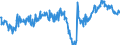 Indicator: Employment expectations over the next 3 months - industry / Seasonal adjustment: Seasonally adjusted data, not calendar adjusted data / Unit of measure: Balance / Geopolitical entity (reporting): Montenegro