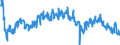 Indicator: Employment expectations over the next 3 months - industry / Seasonal adjustment: Seasonally adjusted data, not calendar adjusted data / Unit of measure: Balance / Geopolitical entity (reporting): North Macedonia