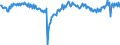 Indicator: Employment expectations over the next 3 months - industry / Seasonal adjustment: Seasonally adjusted data, not calendar adjusted data / Unit of measure: Balance / Geopolitical entity (reporting): Albania