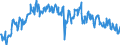 Indicator: Employment expectations over the next 3 months - industry / Seasonal adjustment: Seasonally adjusted data, not calendar adjusted data / Unit of measure: Balance / Geopolitical entity (reporting): Serbia