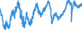 Indicator: Employment expectations over the next 3 months - construction / Seasonal adjustment: Seasonally adjusted data, not calendar adjusted data / Unit of measure: Balance / Geopolitical entity (reporting): European Union - 27 countries (from 2020)