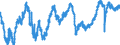 Indicator: Employment expectations over the next 3 months - construction / Seasonal adjustment: Seasonally adjusted data, not calendar adjusted data / Unit of measure: Balance / Geopolitical entity (reporting): Euro area – 21 countries (from 2026)