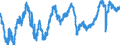 Indicator: Employment expectations over the next 3 months - construction / Seasonal adjustment: Seasonally adjusted data, not calendar adjusted data / Unit of measure: Balance / Geopolitical entity (reporting): Euro area – 20 countries (2023-2025)