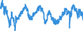 Indicator: Employment expectations over the next 3 months - construction / Seasonal adjustment: Seasonally adjusted data, not calendar adjusted data / Unit of measure: Balance / Geopolitical entity (reporting): Belgium