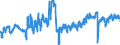 Indicator: Employment expectations over the next 3 months - construction / Seasonal adjustment: Seasonally adjusted data, not calendar adjusted data / Unit of measure: Balance / Geopolitical entity (reporting): Bulgaria