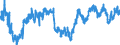 Indicator: Employment expectations over the next 3 months - construction / Seasonal adjustment: Seasonally adjusted data, not calendar adjusted data / Unit of measure: Balance / Geopolitical entity (reporting): Czechia