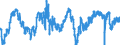 Indicator: Employment expectations over the next 3 months - construction / Seasonal adjustment: Seasonally adjusted data, not calendar adjusted data / Unit of measure: Balance / Geopolitical entity (reporting): Denmark