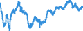 Indicator: Employment expectations over the next 3 months - construction / Seasonal adjustment: Seasonally adjusted data, not calendar adjusted data / Unit of measure: Balance / Geopolitical entity (reporting): Germany