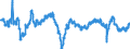 Indicator: Employment expectations over the next 3 months - construction / Seasonal adjustment: Seasonally adjusted data, not calendar adjusted data / Unit of measure: Balance / Geopolitical entity (reporting): Estonia