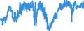 Indicator: Employment expectations over the next 3 months - construction / Seasonal adjustment: Seasonally adjusted data, not calendar adjusted data / Unit of measure: Balance / Geopolitical entity (reporting): Ireland