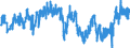 Indicator: Employment expectations over the next 3 months - construction / Seasonal adjustment: Seasonally adjusted data, not calendar adjusted data / Unit of measure: Balance / Geopolitical entity (reporting): Greece