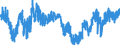 Indicator: Employment expectations over the next 3 months - construction / Seasonal adjustment: Seasonally adjusted data, not calendar adjusted data / Unit of measure: Balance / Geopolitical entity (reporting): Spain