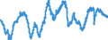 Indicator: Employment expectations over the next 3 months - construction / Seasonal adjustment: Seasonally adjusted data, not calendar adjusted data / Unit of measure: Balance / Geopolitical entity (reporting): France