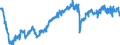 Indicator: Employment expectations over the next 3 months - construction / Seasonal adjustment: Seasonally adjusted data, not calendar adjusted data / Unit of measure: Balance / Geopolitical entity (reporting): Croatia